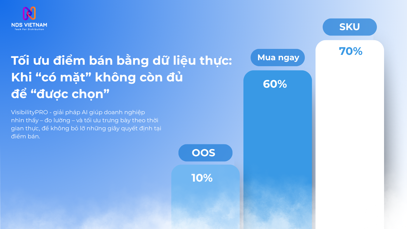 Tối ưu điểm bán bằng dữ liệu thực: Khi “có mặt” không còn đủ để “được chọn”